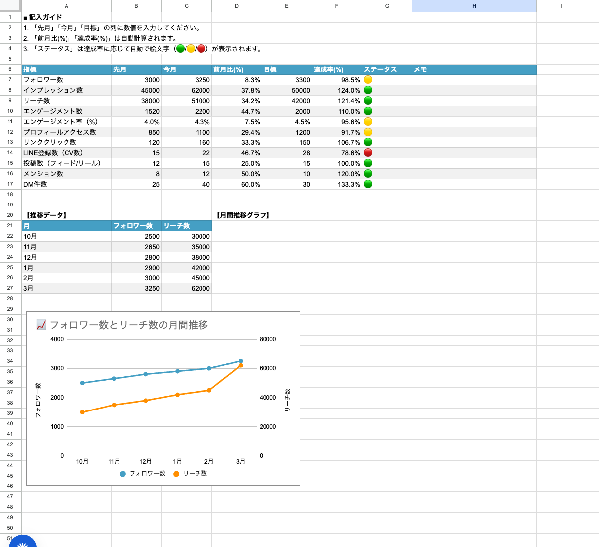 コピペで使えるSNS運用代行の月次レポートテンプレート