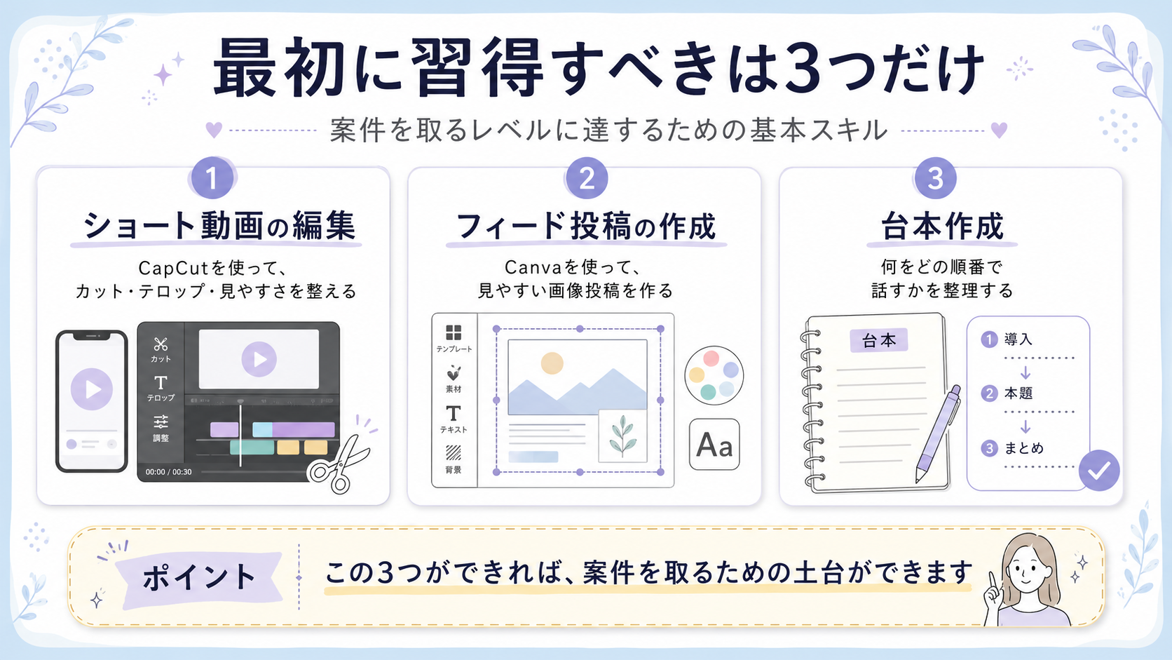 最初に覚えるべき3つのスキル