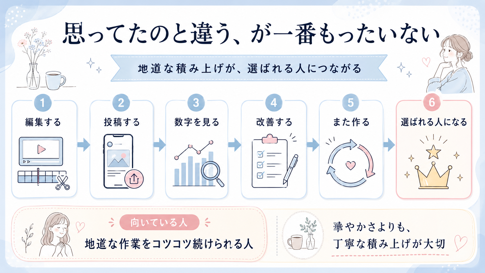 コツコツ積み上げて選ばれる人になる流れ
