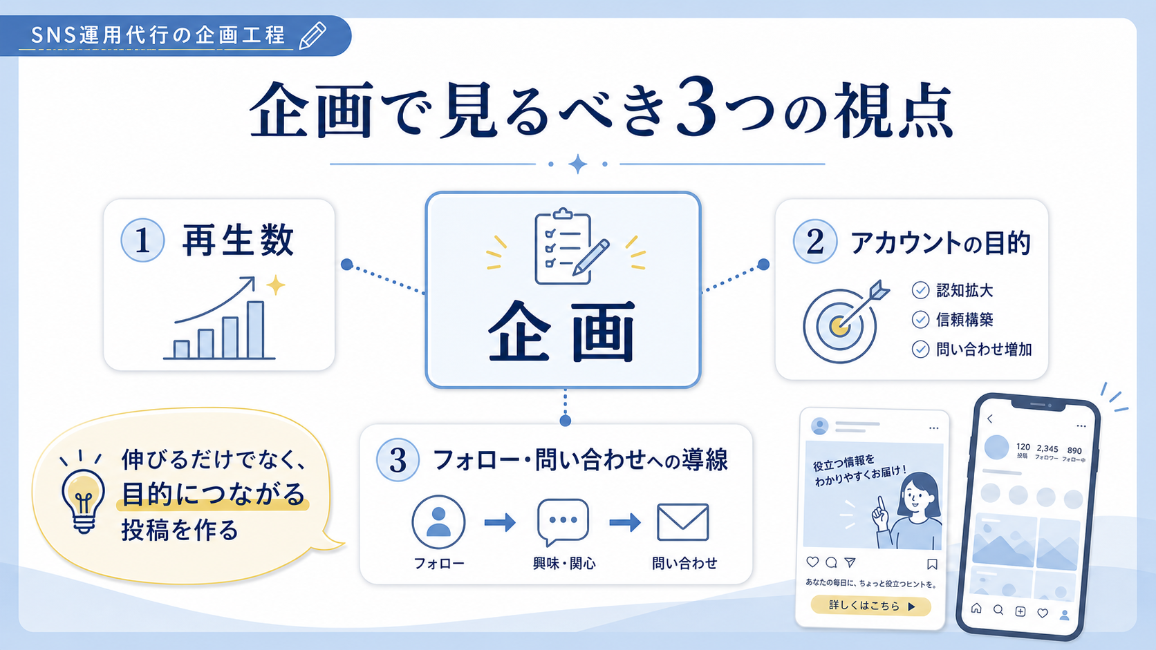 SNS運用代行のリアル全部見せます