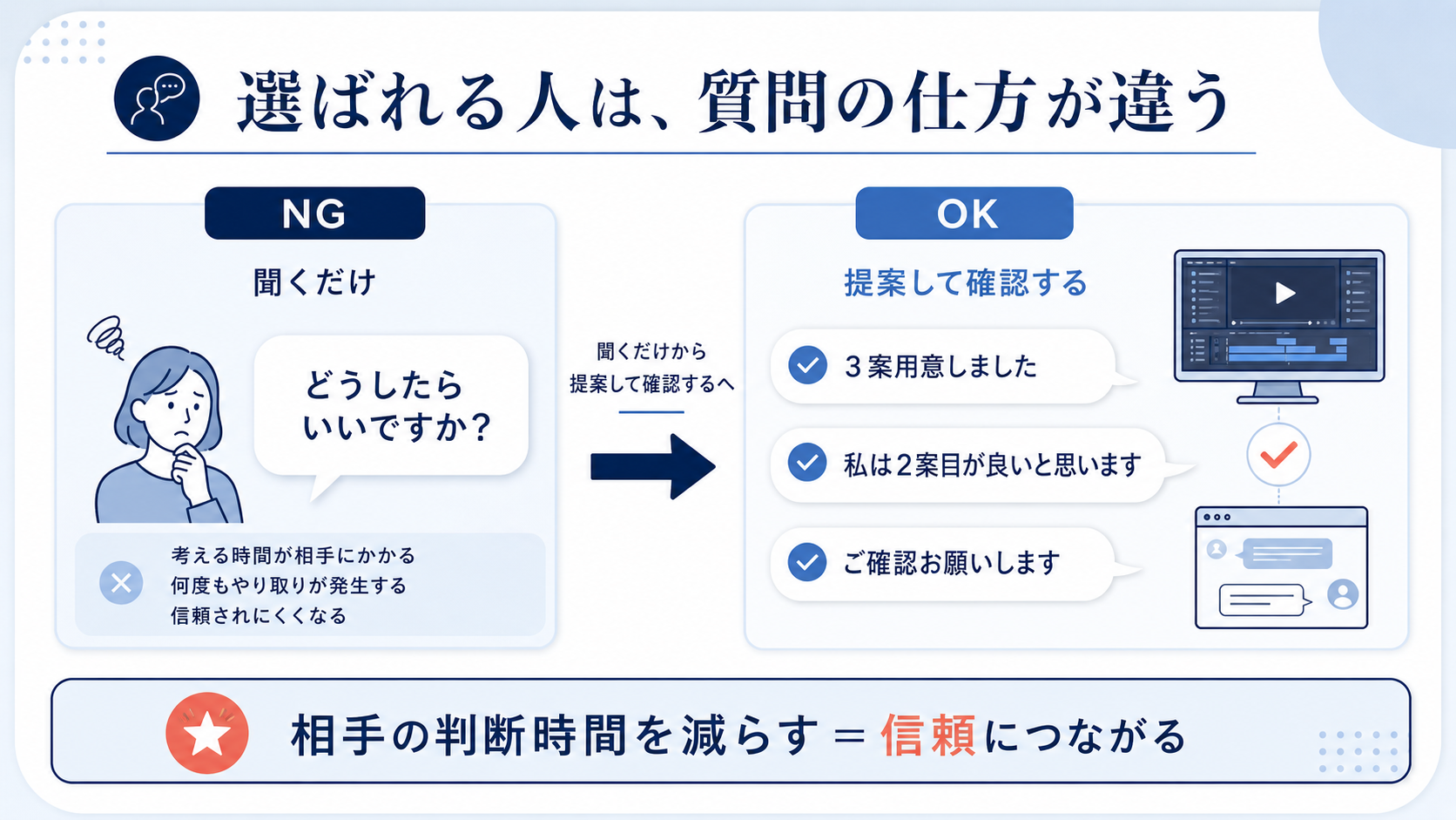 企画工程の図解