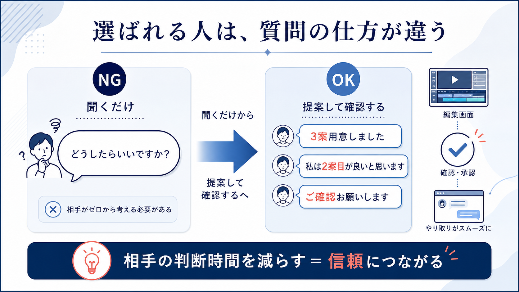 伸びた投稿と伸びなかった投稿の比較
