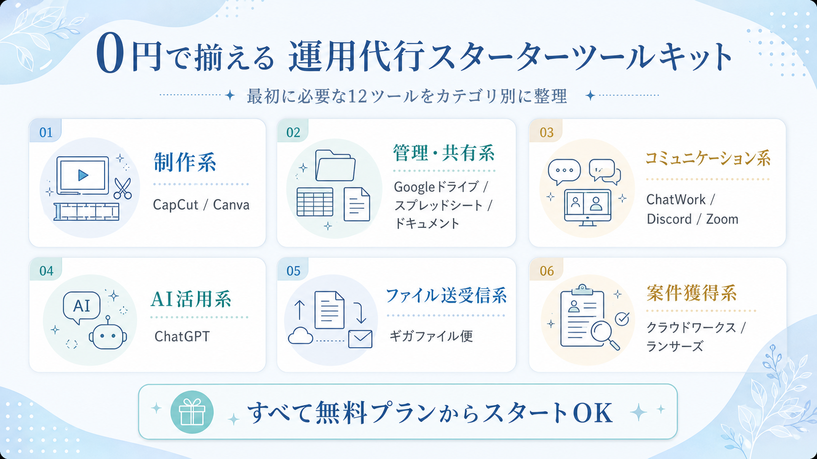 0円スターターツールキット全体図