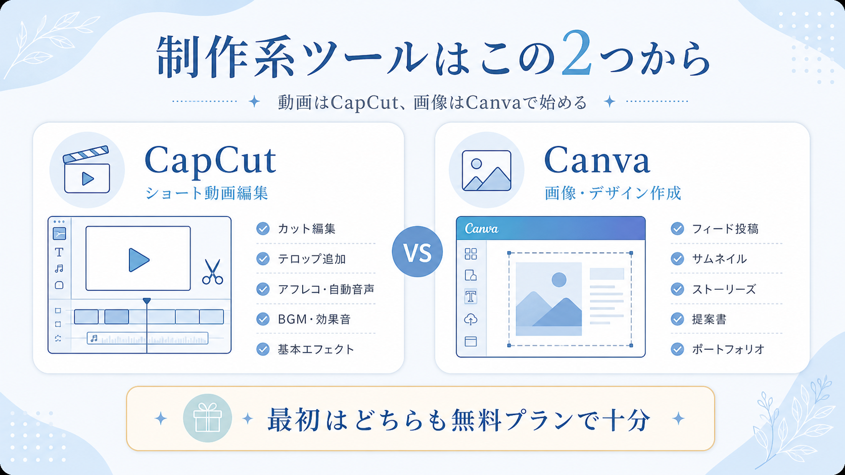 ツール導入の優先順位