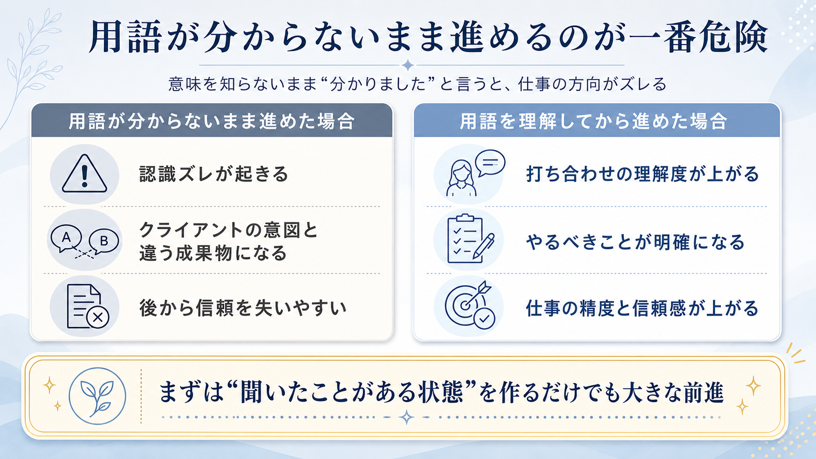 ここに
