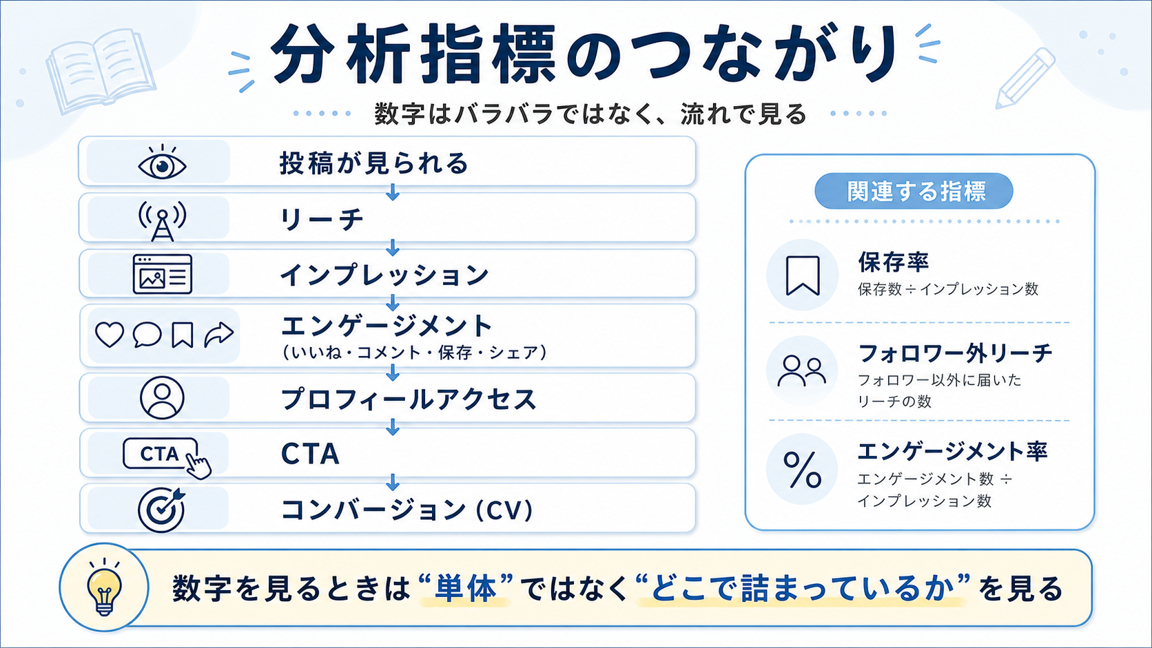ここに
