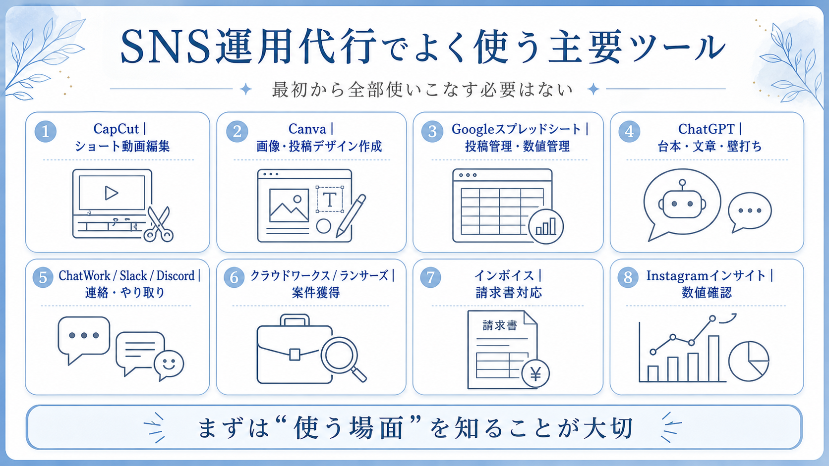 ここに