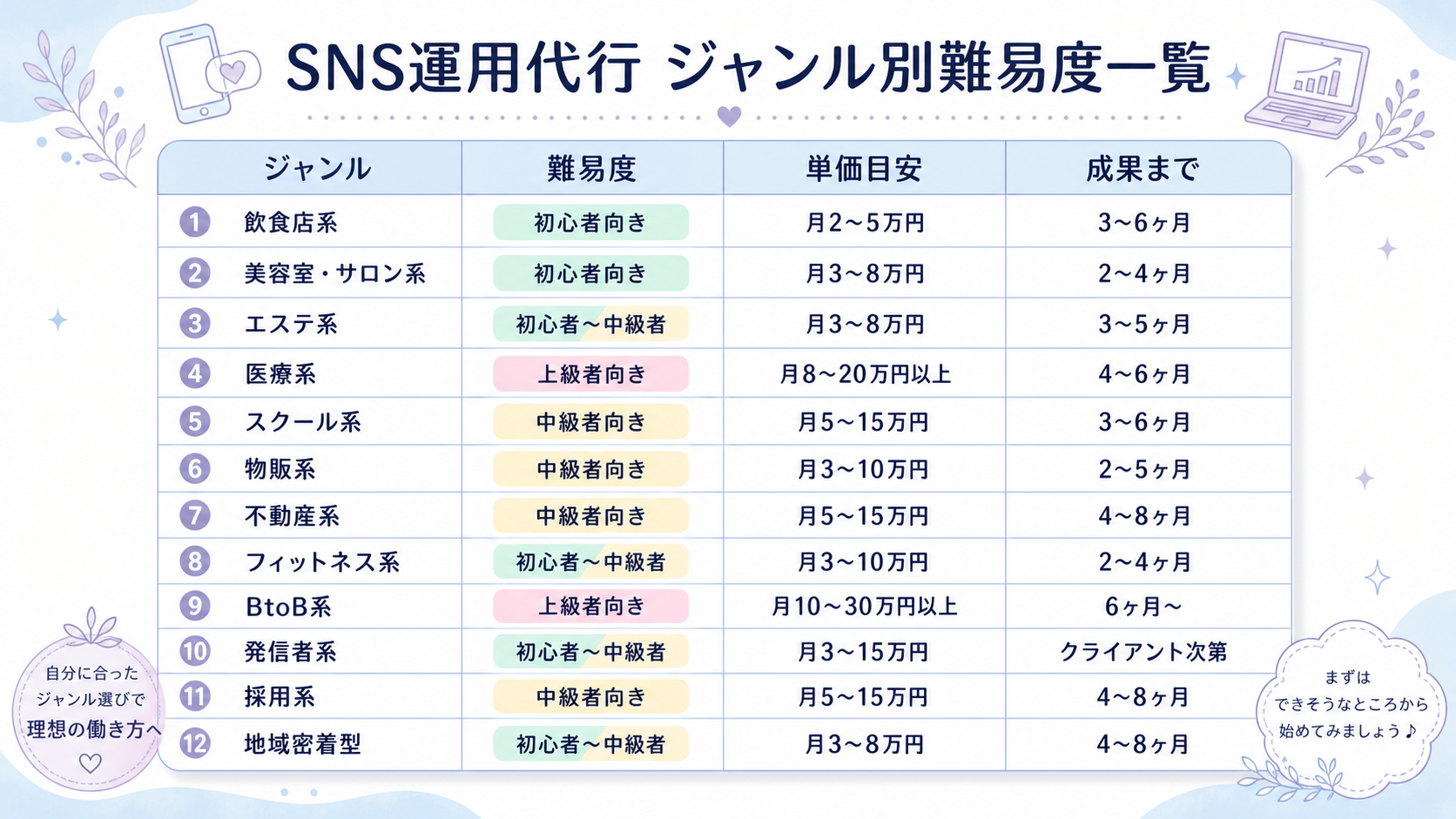 12ジャンル難易度一覧