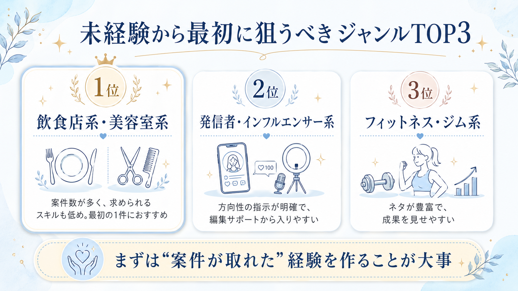未経験から最初に狙うべきジャンルランキング