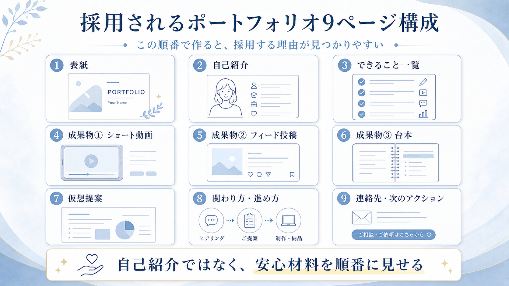 実績ゼロでも使える3つの見せ方
