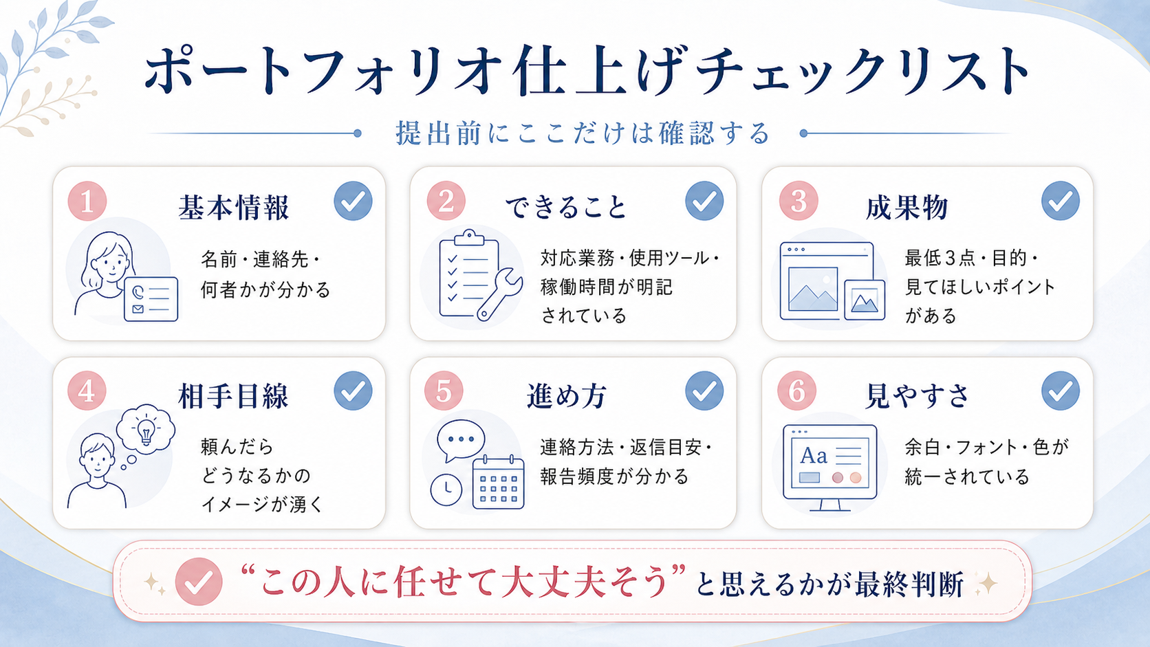 採用されるポートフォリオ9ページ構成