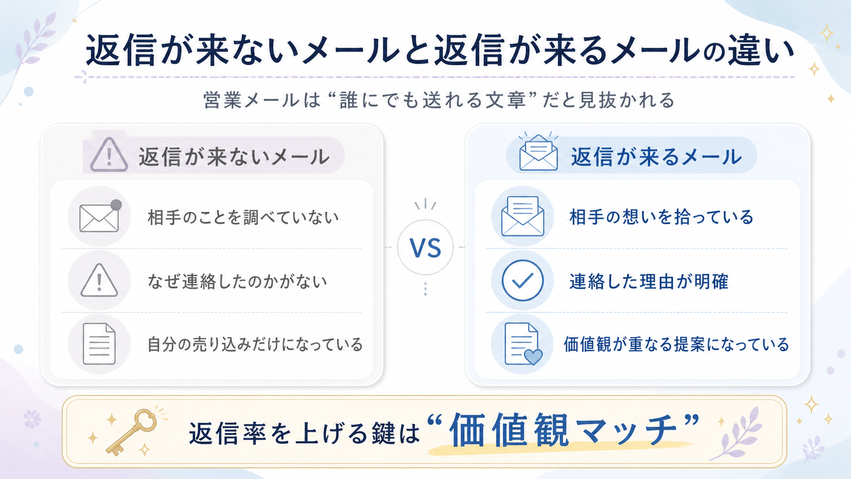 返信が来ないメールと返信が来るメールの違い