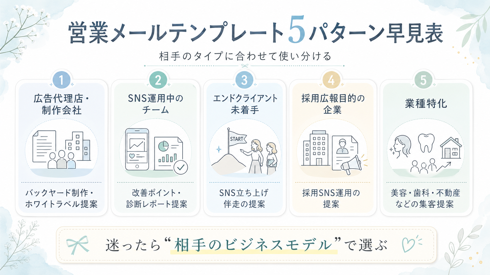 5パターンの営業メール早見表