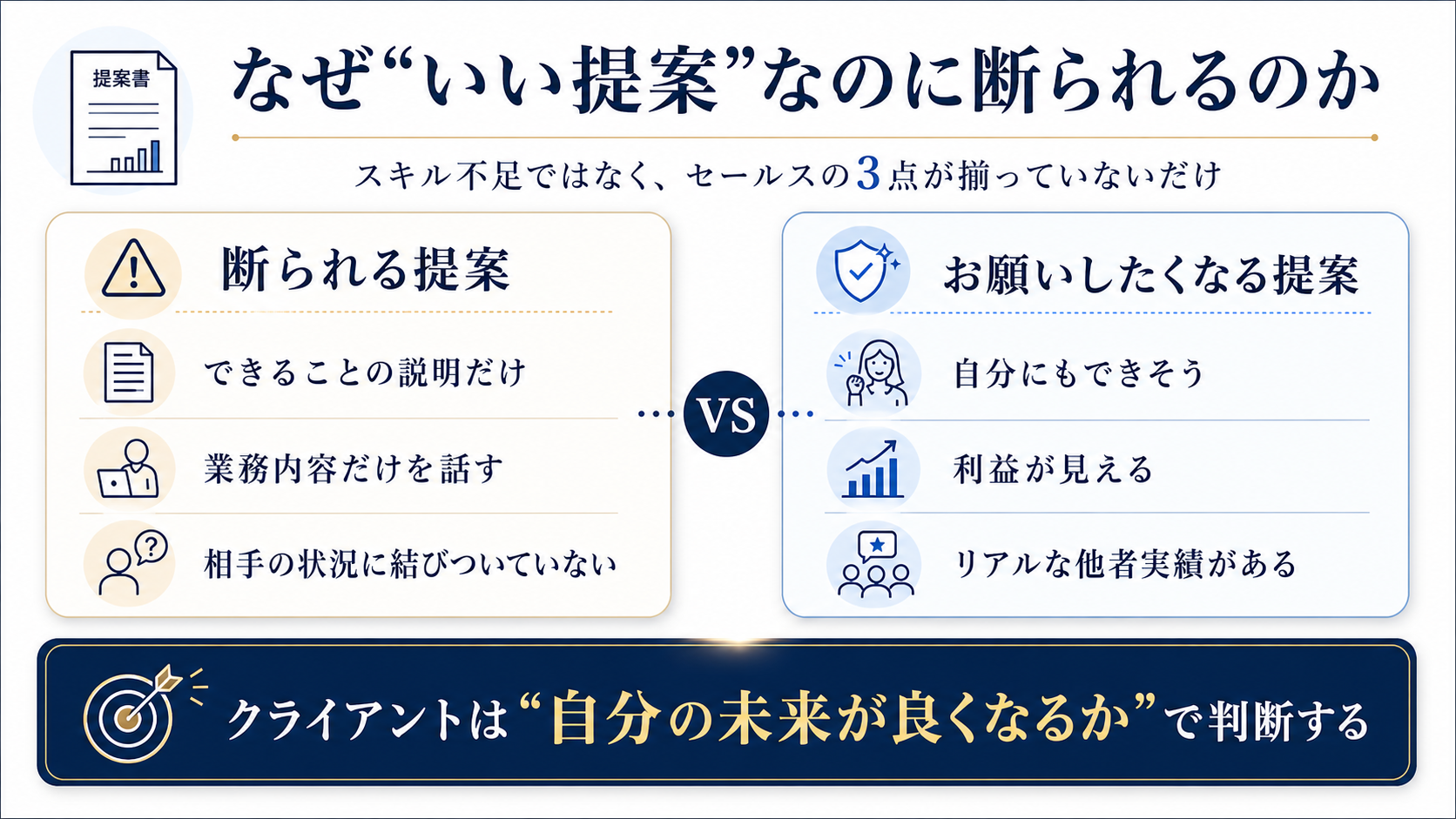 提案が断られる理由とセールス3点セット