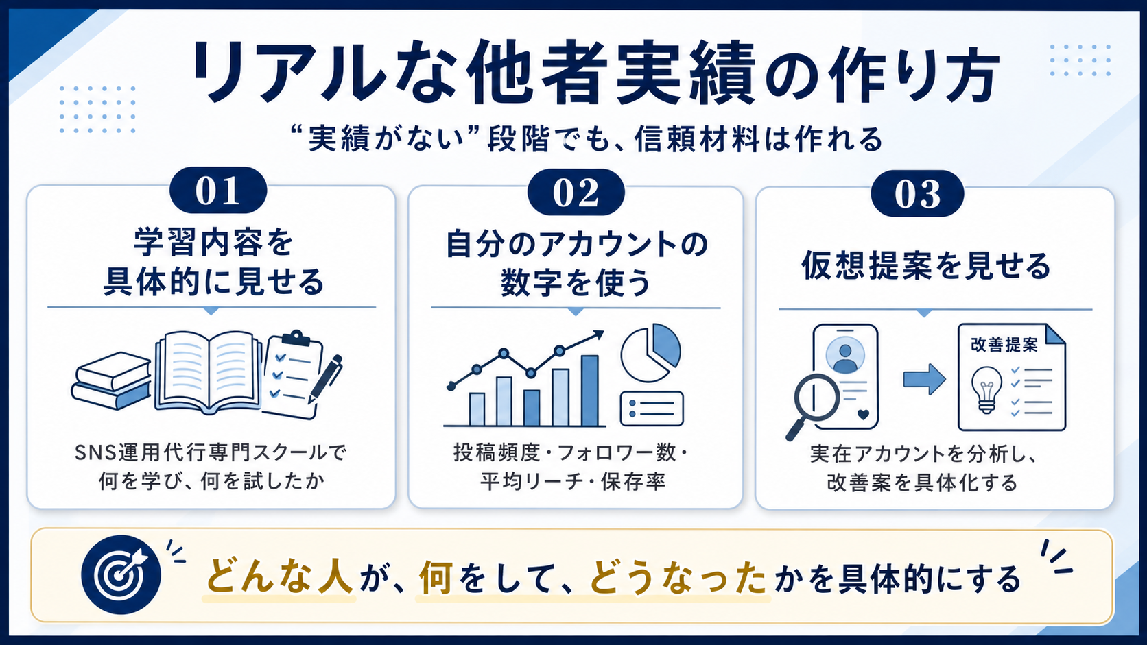 リアルな他者実績の作り方