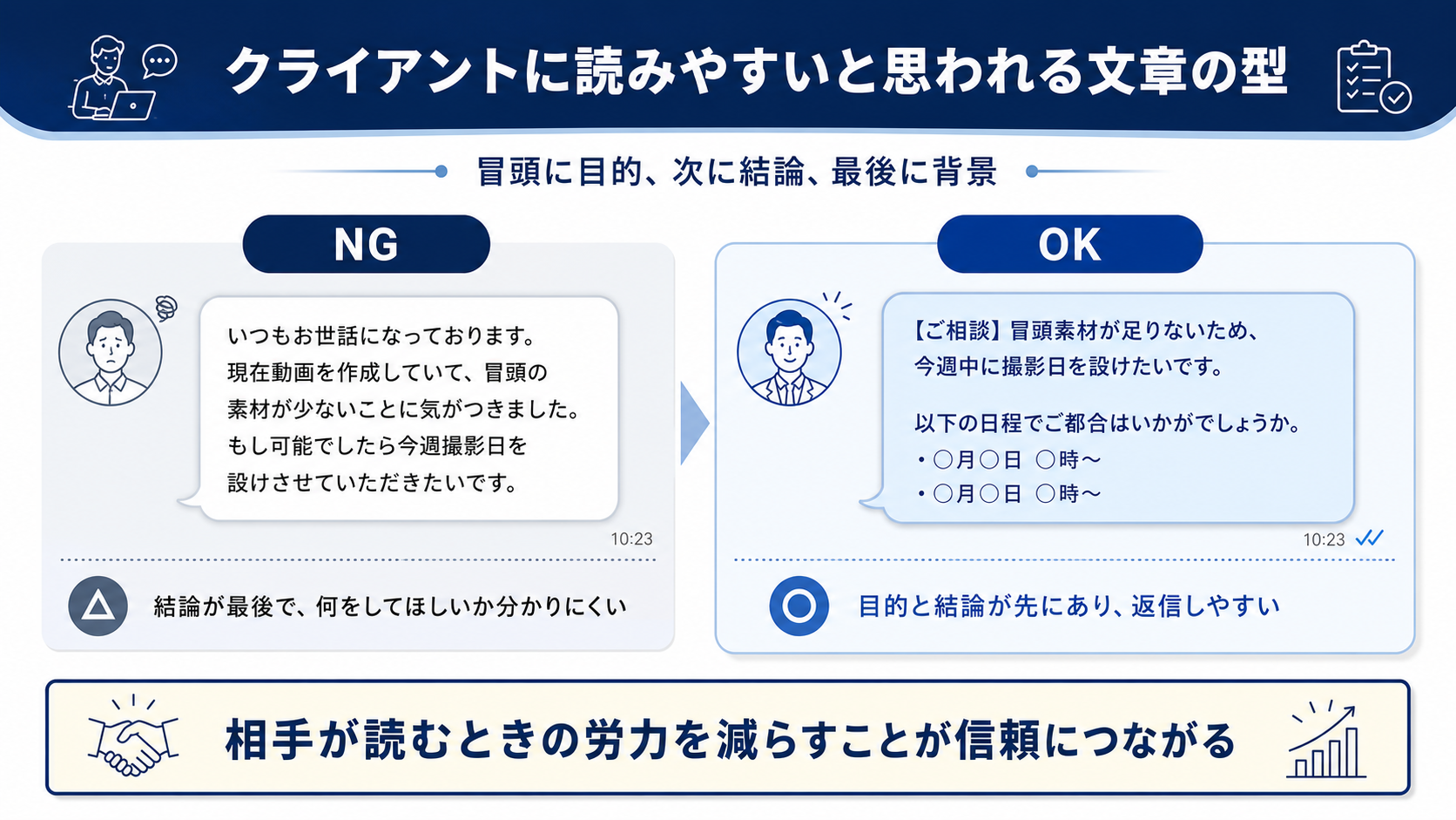 読みやすいチャット文章の型
