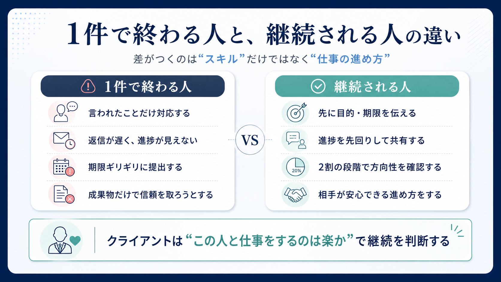 請求書4つの落とし穴