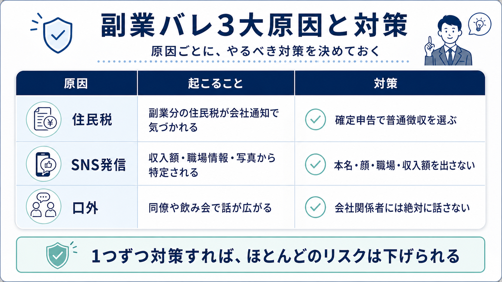 副業バレ3大原因と対策