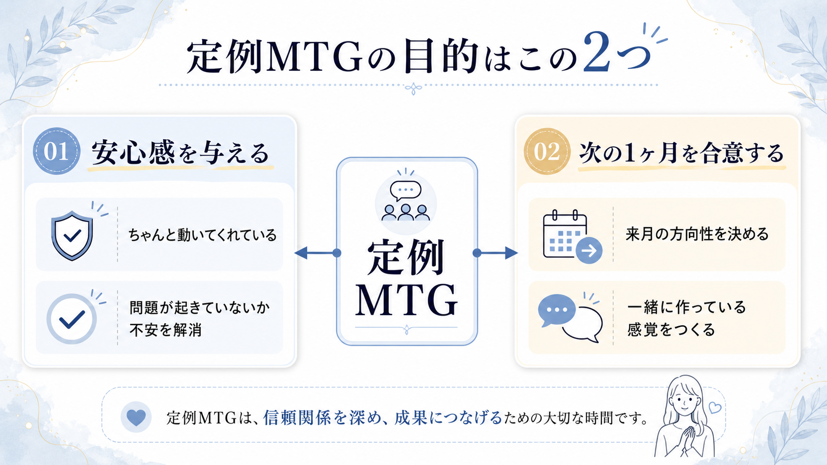 定例MTGの進め方のイメージ