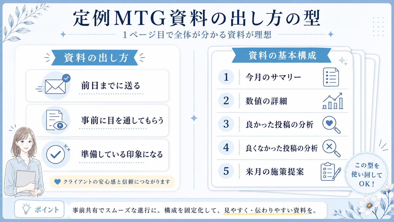 定例MTG資料の構成例
