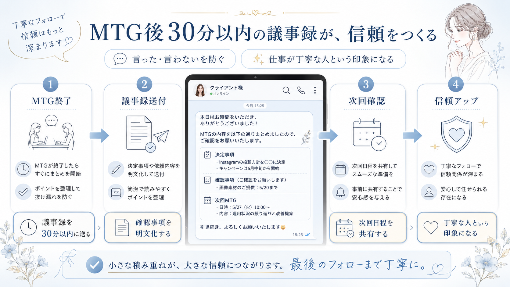 議事録送付のイメージ