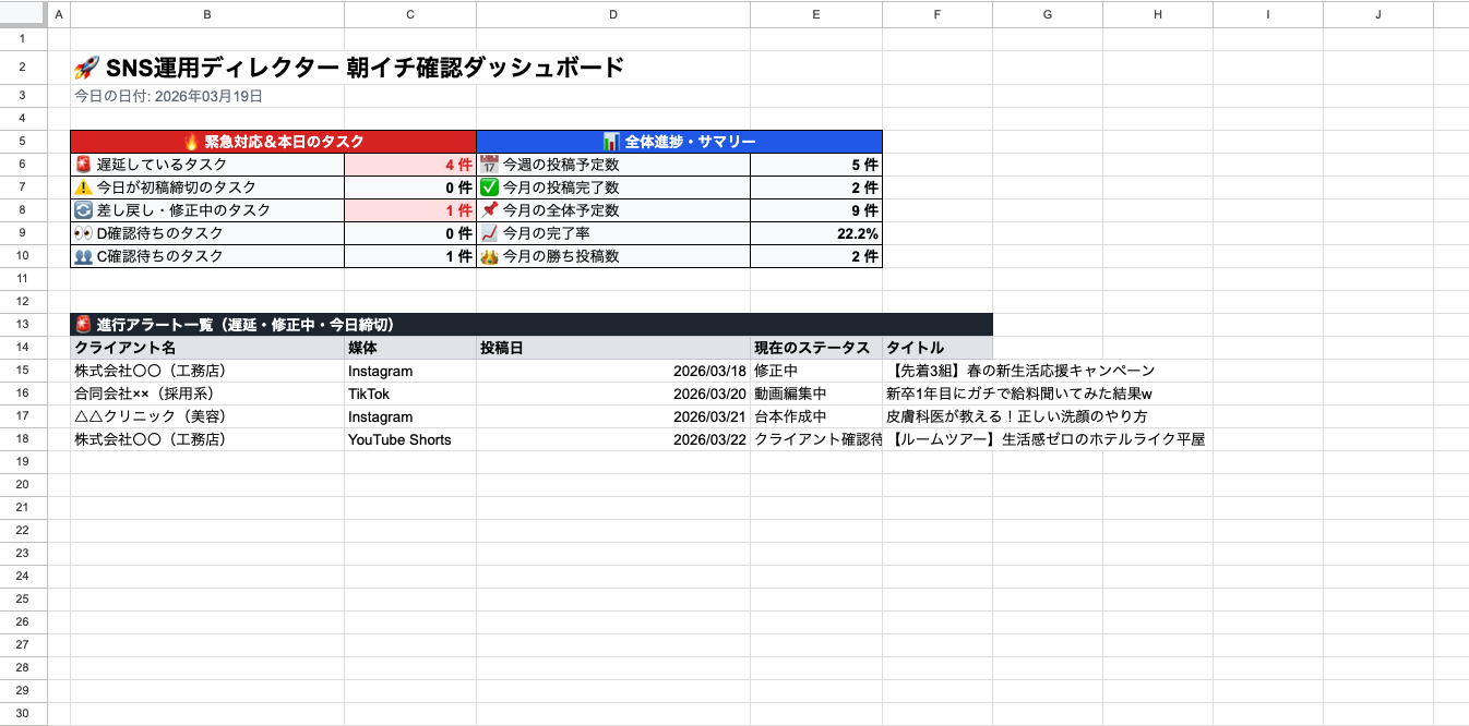 実際の利用している画像① SNS運用ディレクター朝イチ確認ダッシュボード