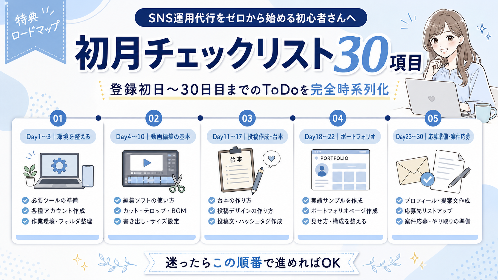 チェックリストの使い方3ルールの図解