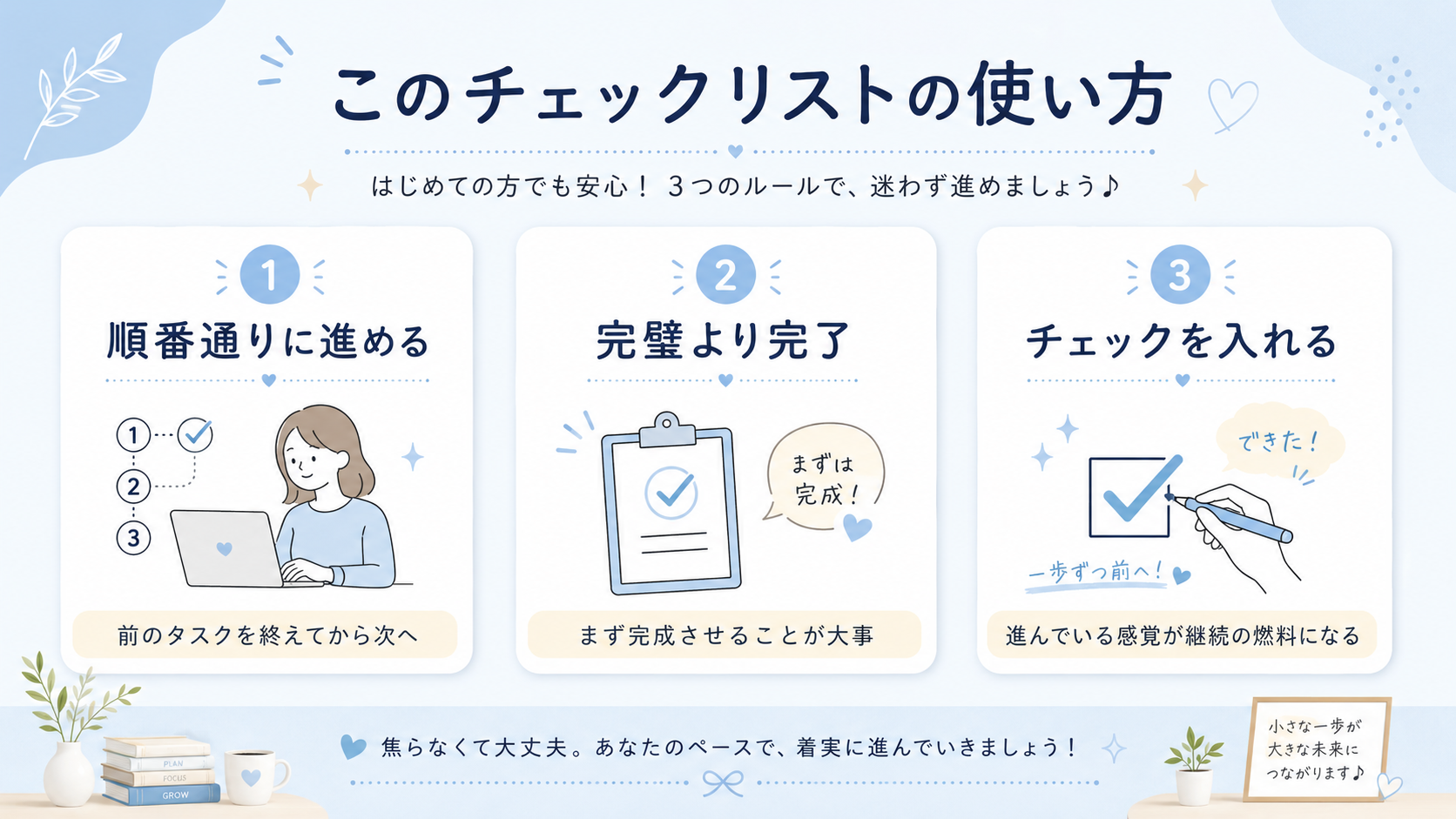 Day1〜3 環境準備の図解