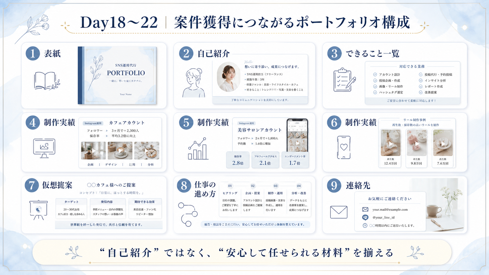 ポートフォリオ構成9ページの図解