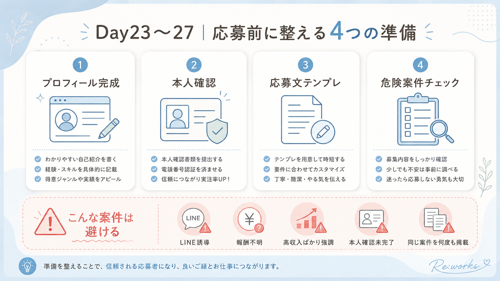 応募準備と危険案件チェックの画像