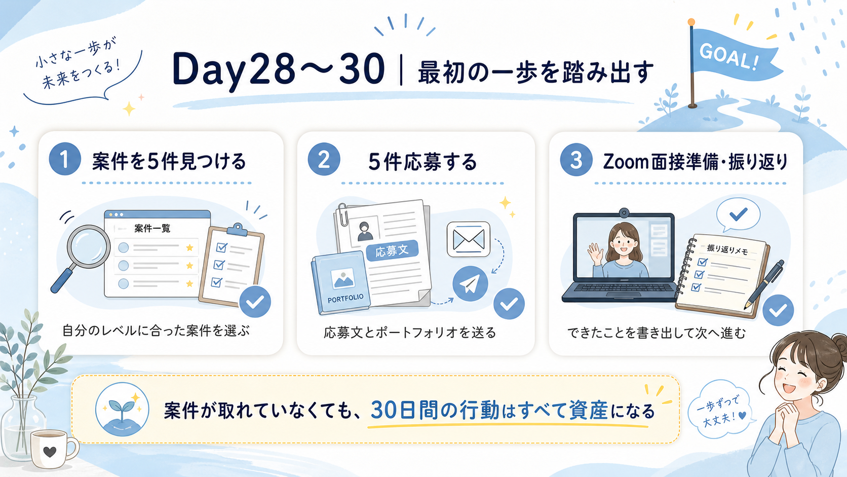 案件応募・Zoom面接準備・30日振り返りの画像