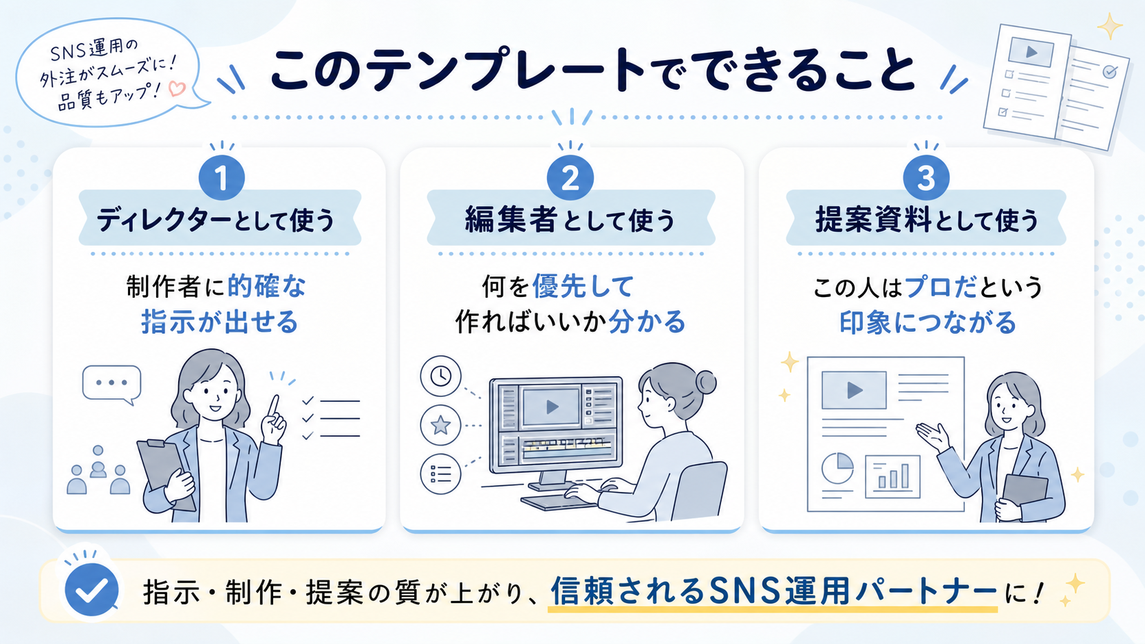 ディレクター・編集者・クライアント提案の3用途を表す画像