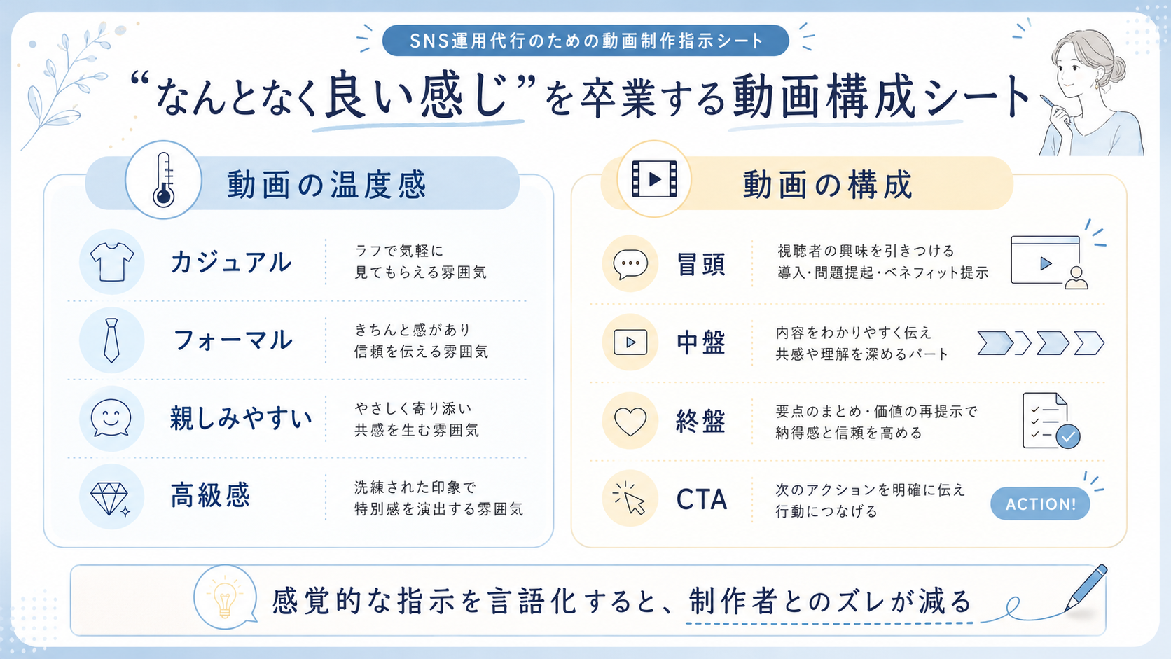デザイン・編集ルールの比較図
