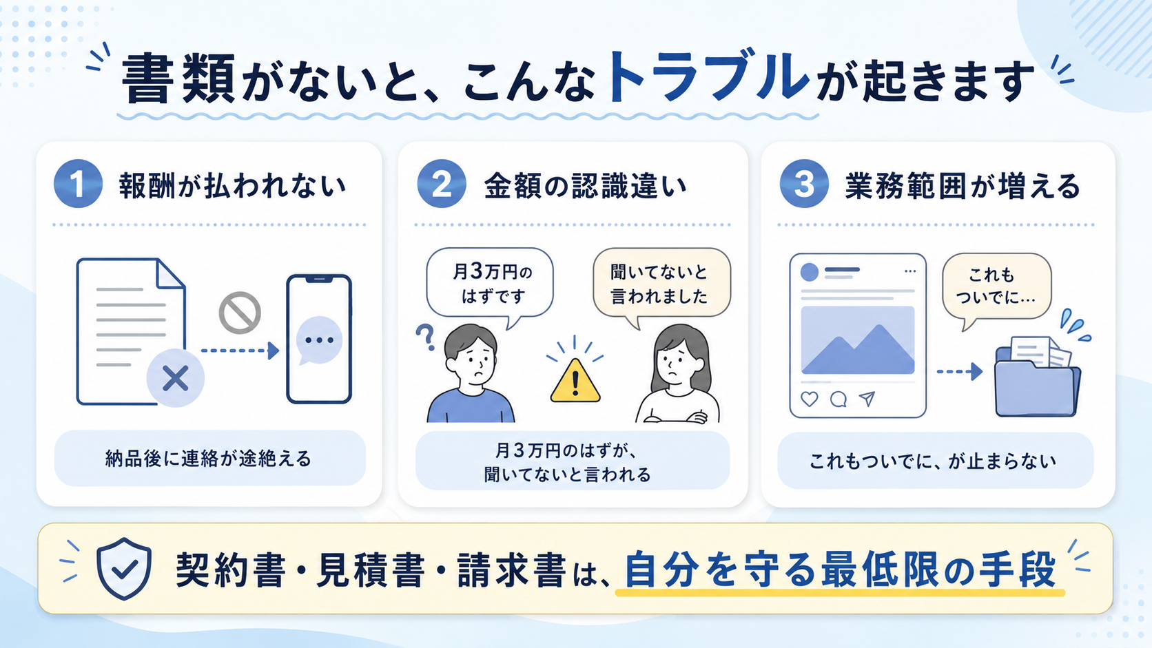 書類がないことで起きる3大トラブルの図解