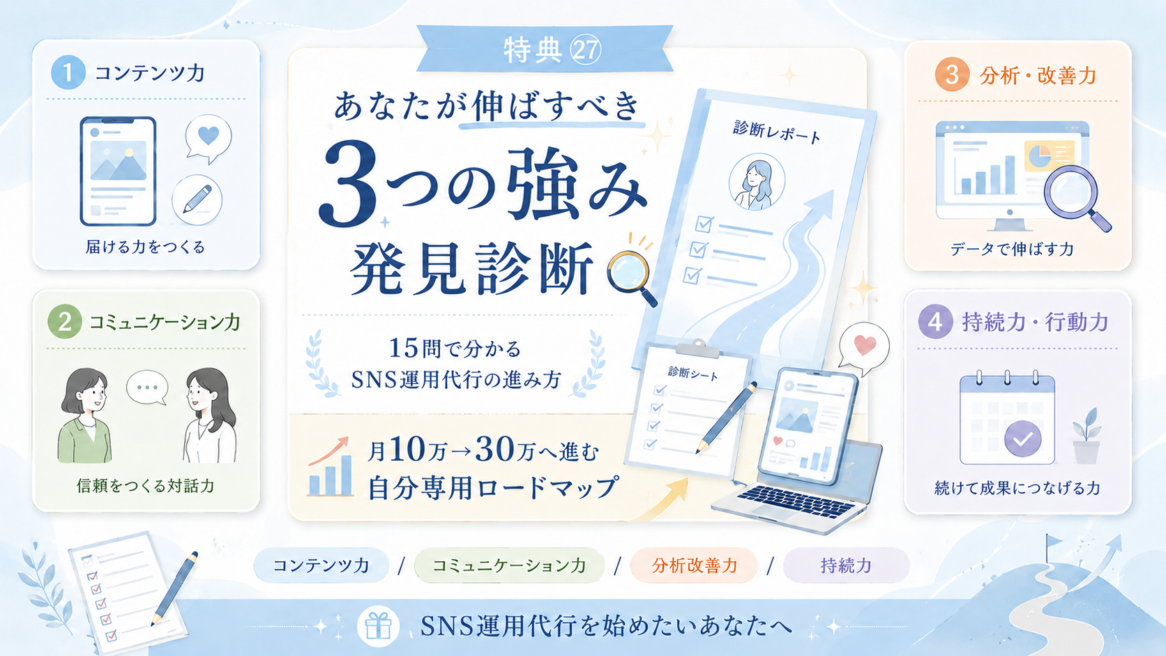 あなたが伸ばすべき"3つの強み"発見診断