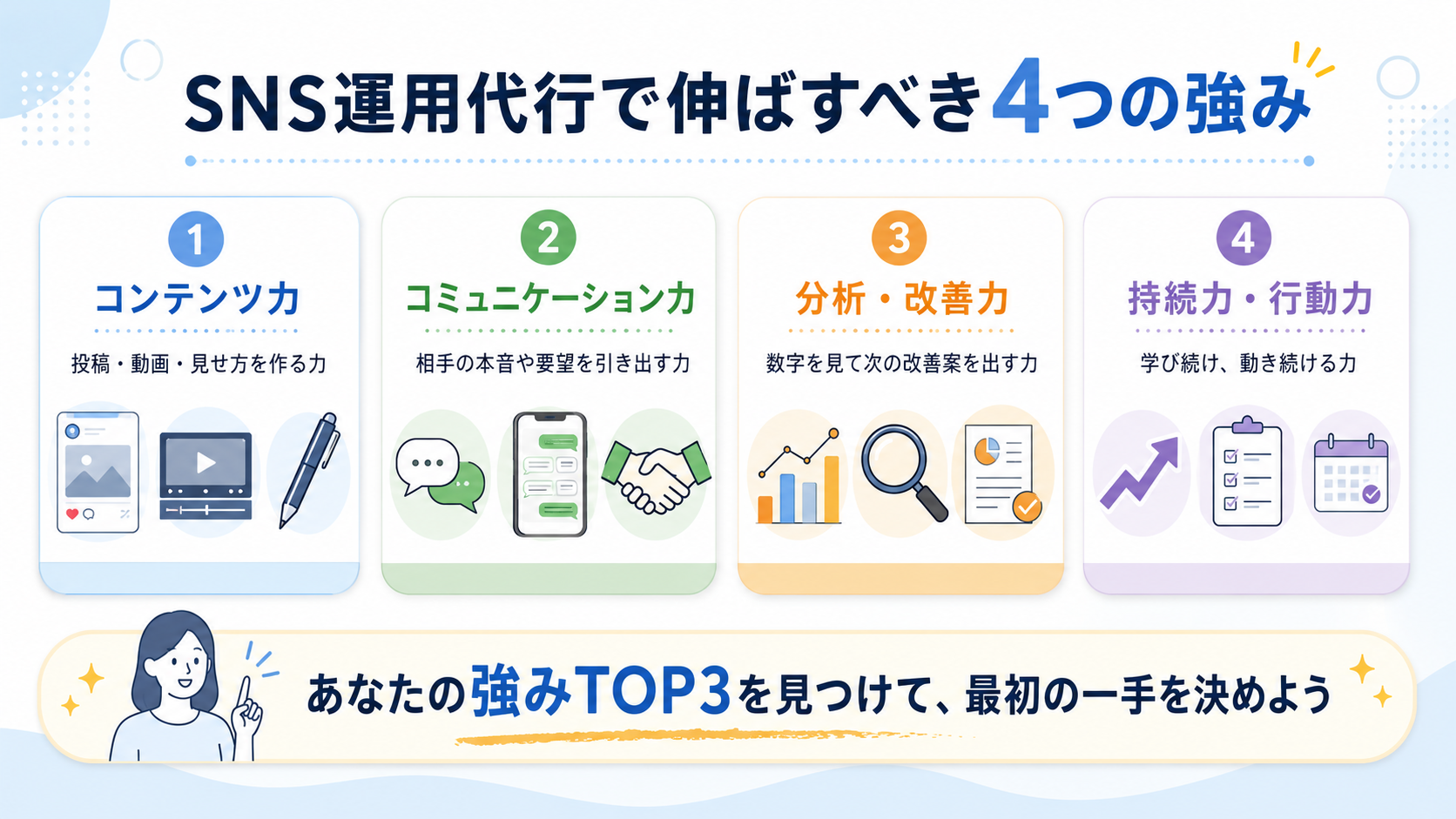 SNS運用代行で重要な4つの強み軸