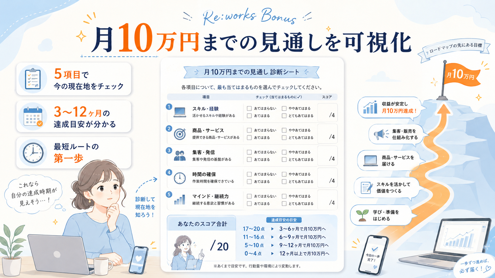 月10万円達成診断シートの全体イメージ