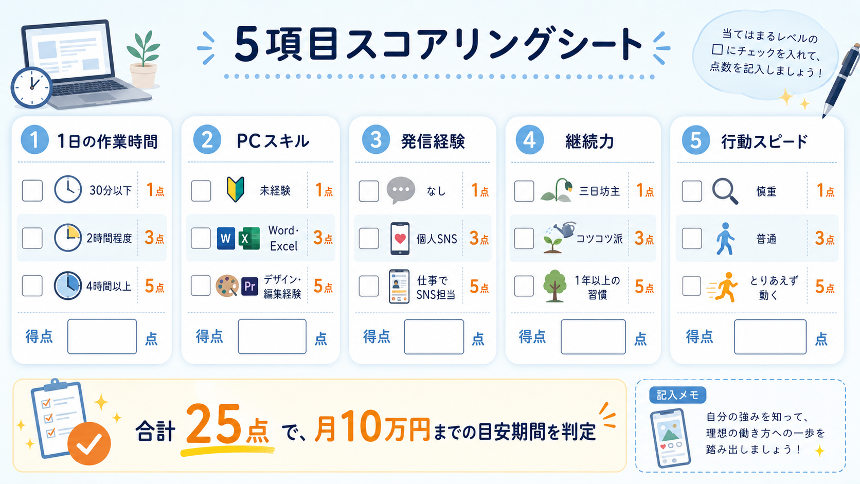 5項目スコアリングシート