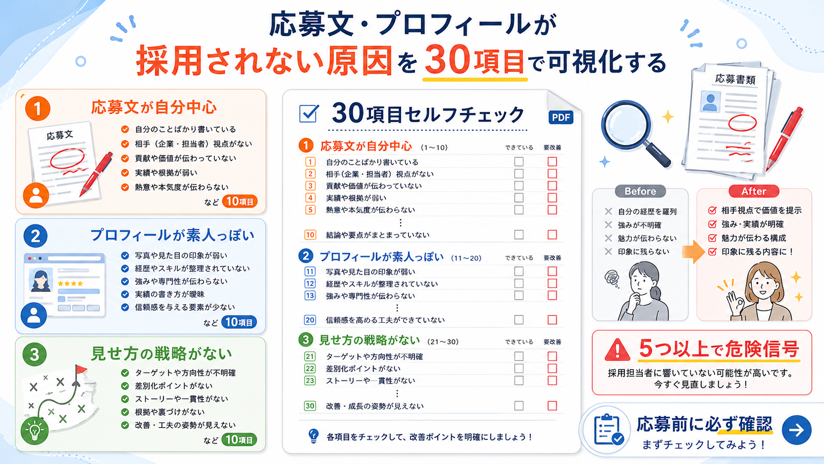 応募文プロフィール30項目チェックリスト全体図