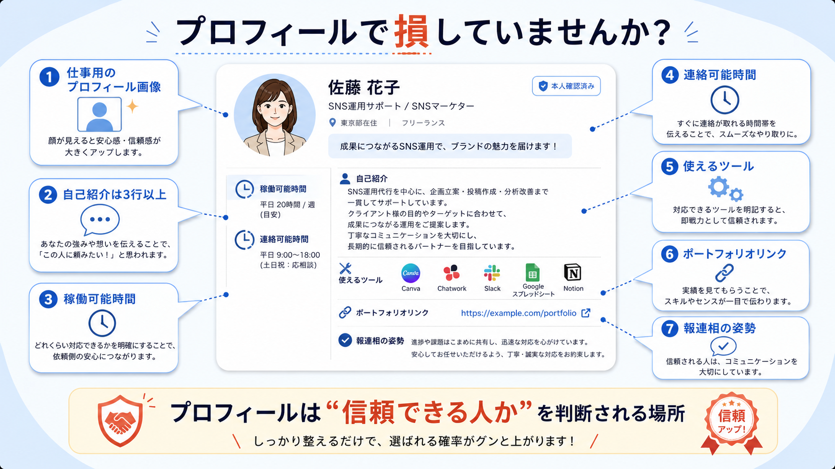 プロフィールが素人っぽく見える原因図解