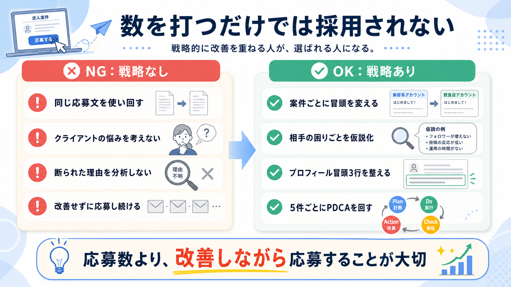 見せ方の戦略がない原因図解