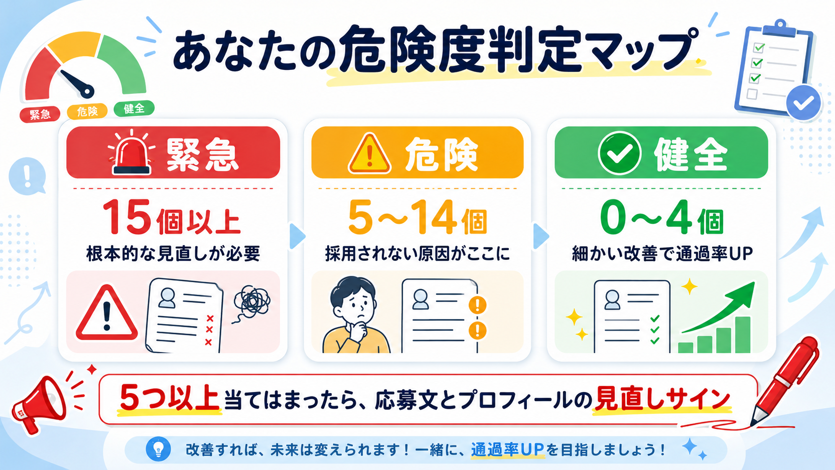 該当数別の危険度判定マップ