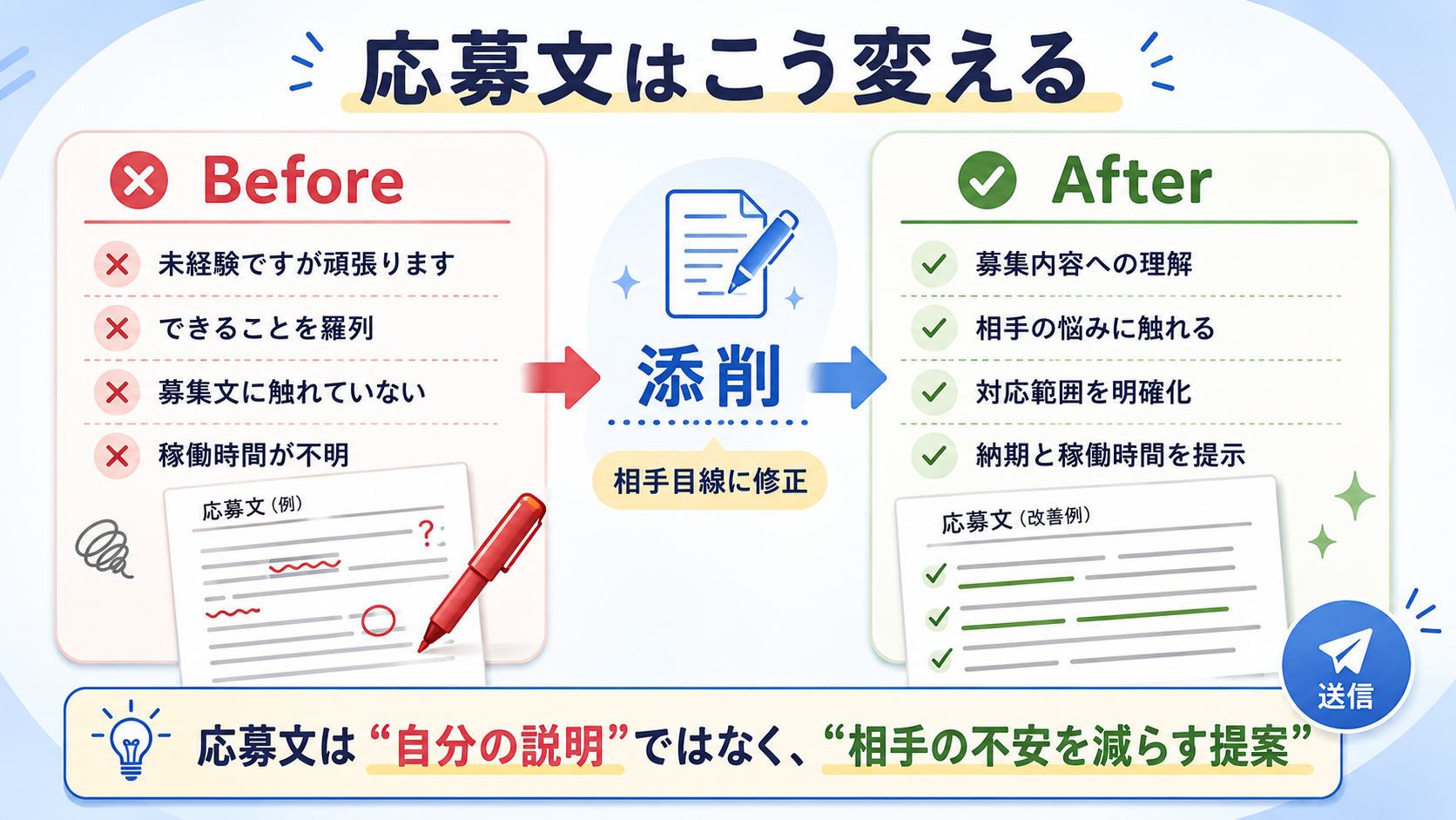 応募文BeforeAfter比較図
