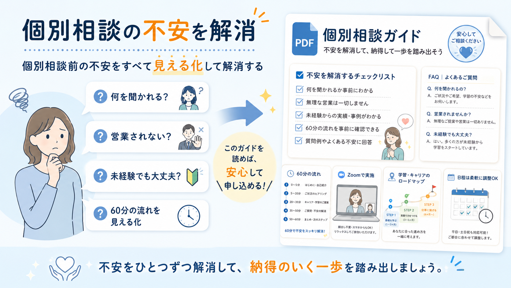 個別ロードマップ作成会の不安を解消するガイド