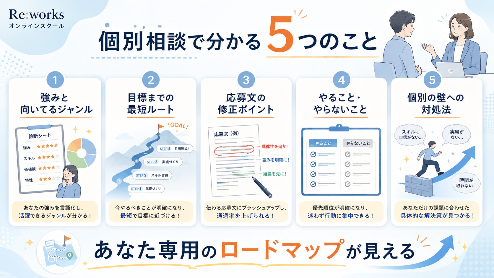 個別相談で分かる5つのこと