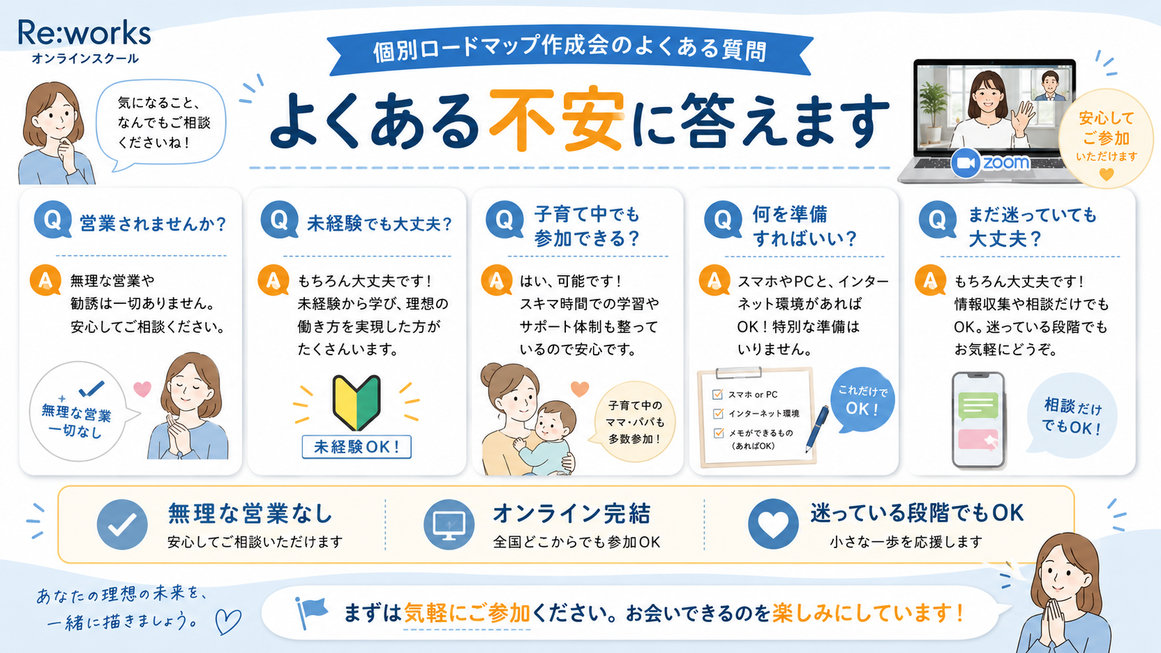 個別ロードマップ作成会のよくある質問