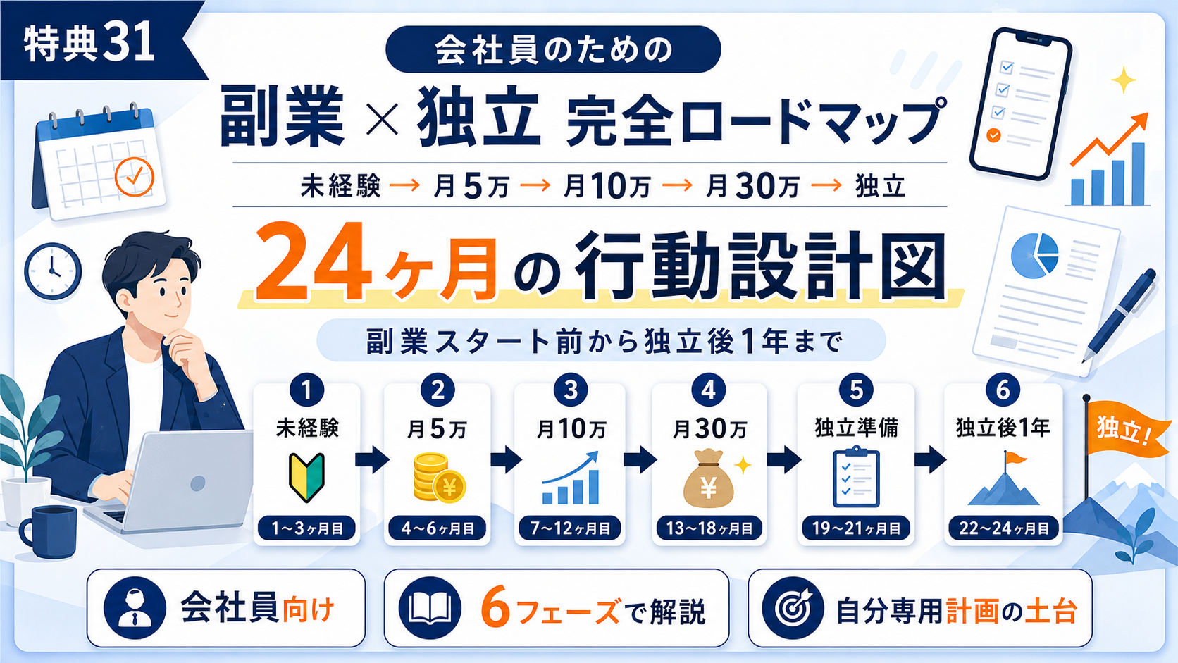会社員のための副業×独立 完全ロードマップ