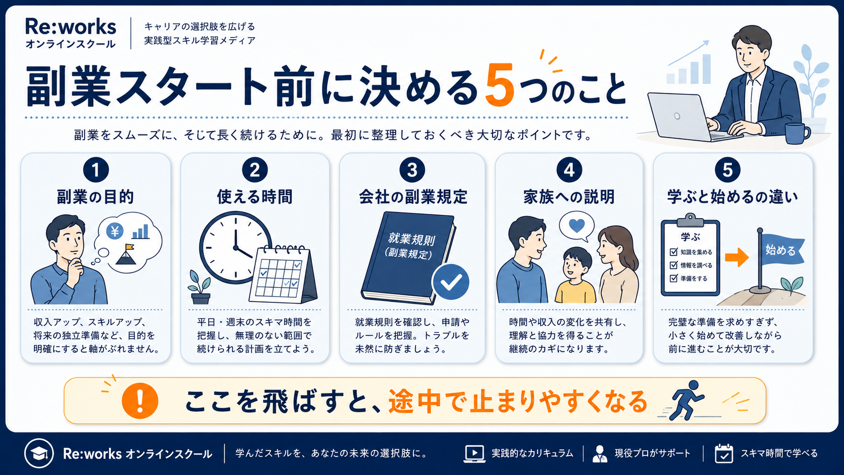 副業スタート前に決める5つのこと