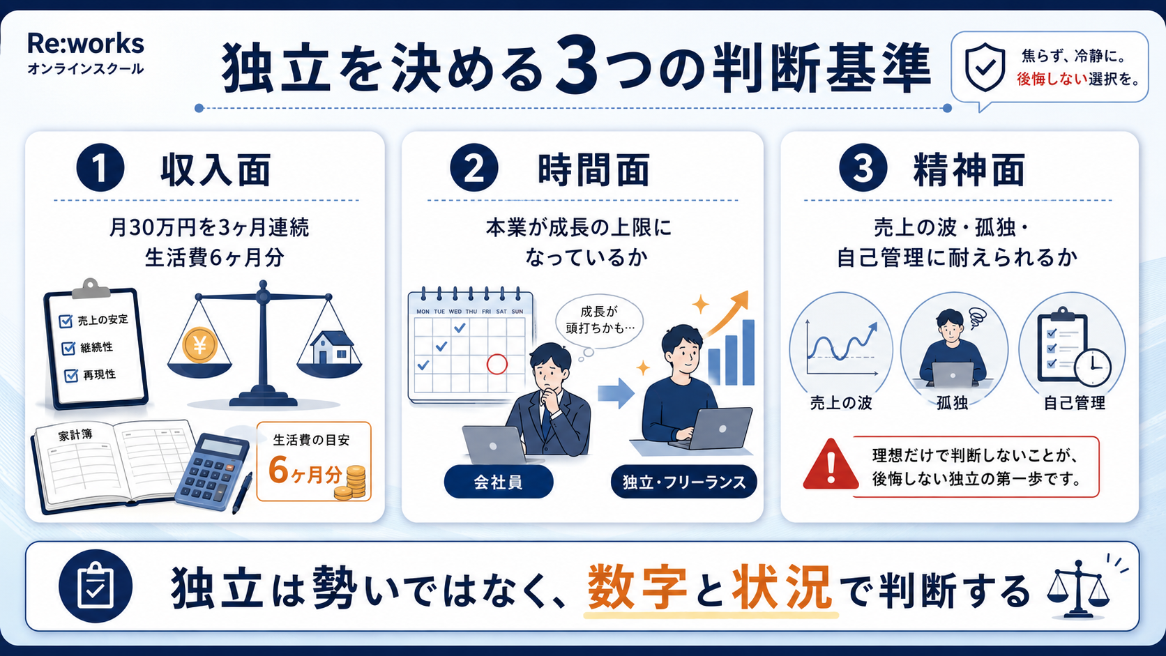 独立準備期の3つの判断基準