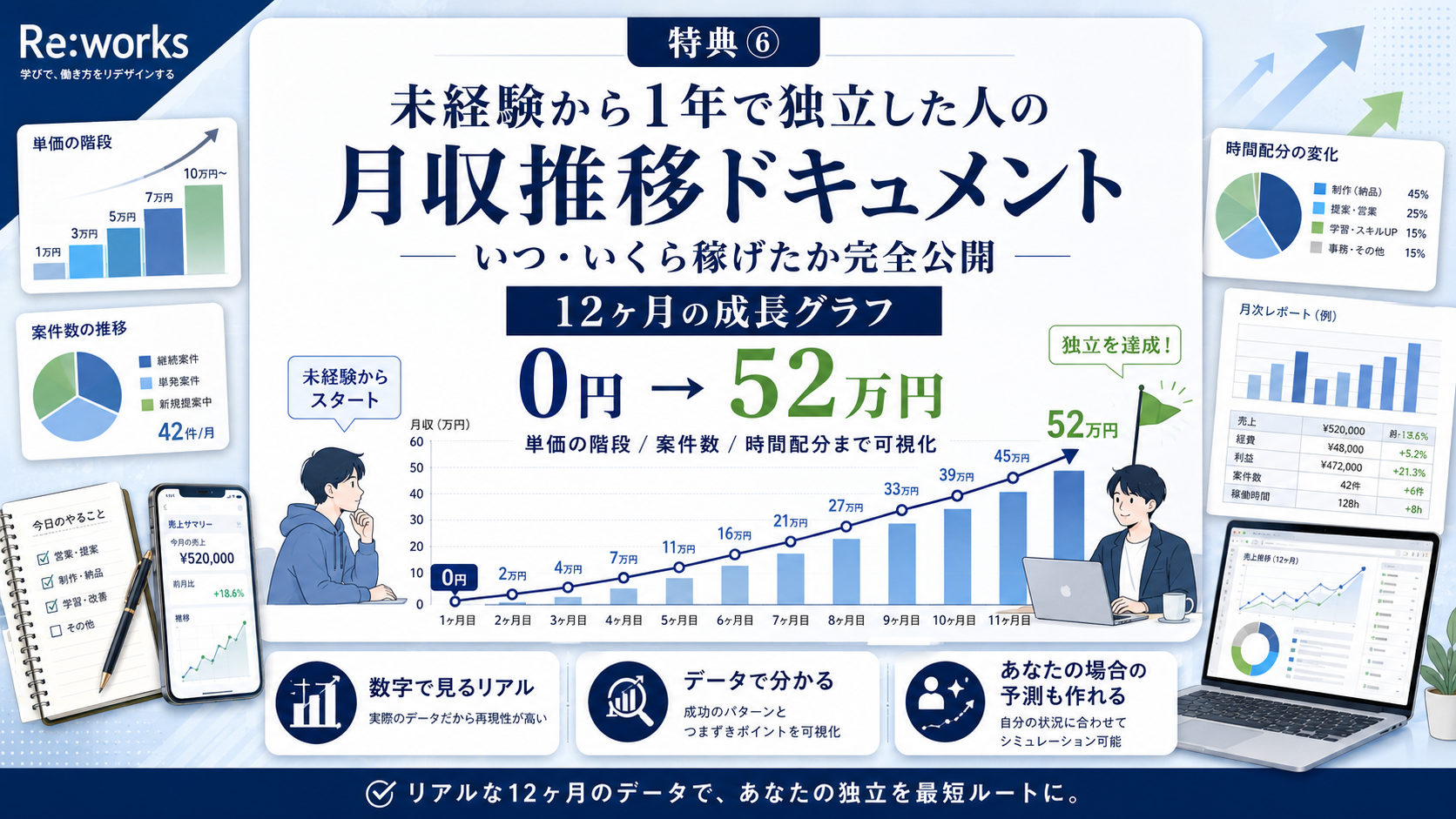 未経験から1年で独立した人の月収推移ドキュメント
